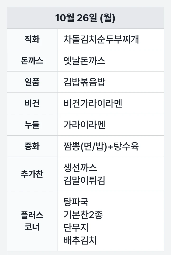 부산외대 학생식당 10월 26일 (월) 점심 식단표: 차돌김치순두부찌개, 옛날돈까스, 김밥볶음밥, 비건가라이라멘, 가라이라멘, 짬뽕(면/밥)+탕수육, 생선까스, 김말이튀김, 탕파국, 기본찬2종, 단무지, 배추김치