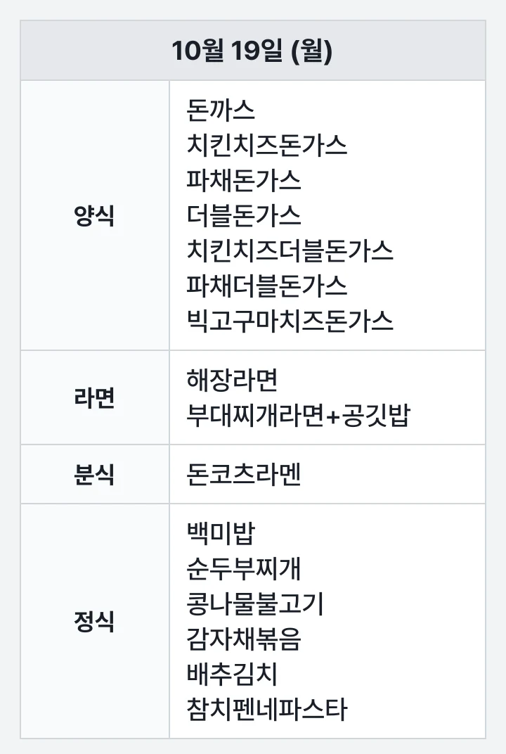 해양대 아라홀 스낵코너 10월 19일 (월) 점심 식단표: 돈까스, 치킨치즈돈가스, 파채돈가스, 더블돈가스, 치킨치즈더블돈가스, 파채더블돈가스, 빅고구마치즈돈가스, 해장라면, 부대찌개라면+공깃밥, 돈코츠라멘, 백미밥, 순두부찌개
