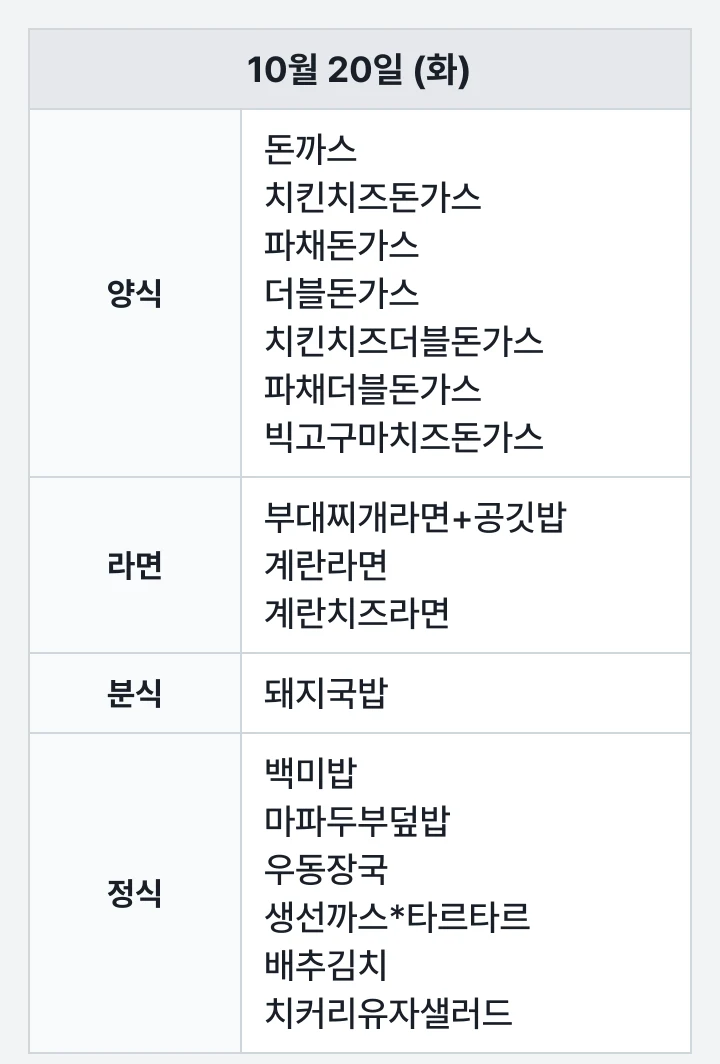 해양대 아라홀 스낵코너 10월 20일 (화) 점심 식단표: 돈까스, 치킨치즈돈가스, 파채돈가스, 더블돈가스, 치킨치즈더블돈가스, 파채더블돈가스, 빅고구마치즈돈가스, 부대찌개라면+공깃밥, 계란라면, 계란치즈라면, 돼지국밥, 백미밥