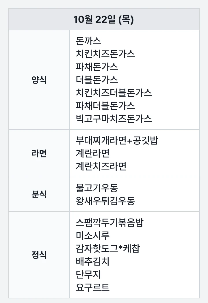 해양대 아라홀 스낵코너 10월 22일 (목) 점심 식단표: 돈까스, 치킨치즈돈가스, 파채돈가스, 더블돈가스, 치킨치즈더블돈가스, 파채더블돈가스, 빅고구마치즈돈가스, 부대찌개라면+공깃밥, 계란라면, 계란치즈라면, 불고기우동, 왕새우튀김우동
