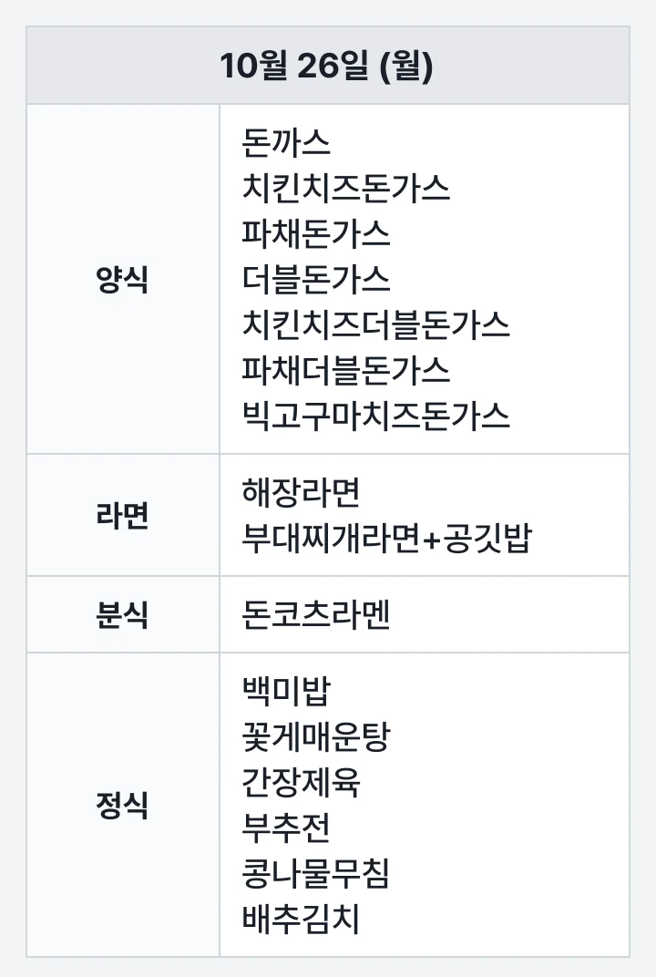 해양대 아라홀 스낵코너 10월 26일 (월) 점심 식단표: 돈까스, 치킨치즈돈가스, 파채돈가스, 더블돈가스, 치킨치즈더블돈가스, 파채더블돈가스, 빅고구마치즈돈가스, 해장라면, 부대찌개라면+공깃밥, 돈코츠라멘, 백미밥, 꽃게매운탕