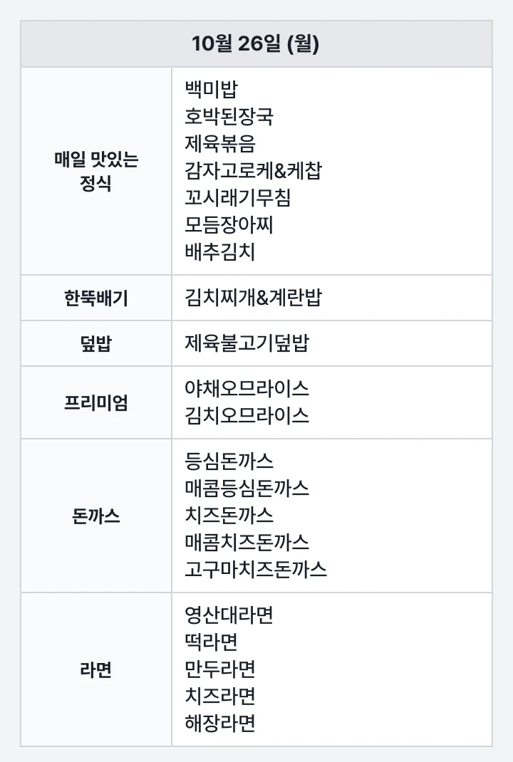 영산대 해운대캠퍼스 학생식당 10월 26일 (월) 점심 식단표: 백미밥, 호박된장국, 제육볶음, 감자고로케&케찹, 꼬시래기무침, 모듬장아찌, 배추김치, 김치찌개&계란밥, 제육불고기덮밥, 야채오므라이스, 김치오므라이스, 등심돈까스